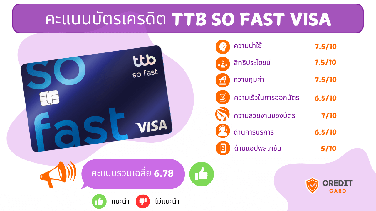 คะแนนรวมเฉลี่ย 6.78